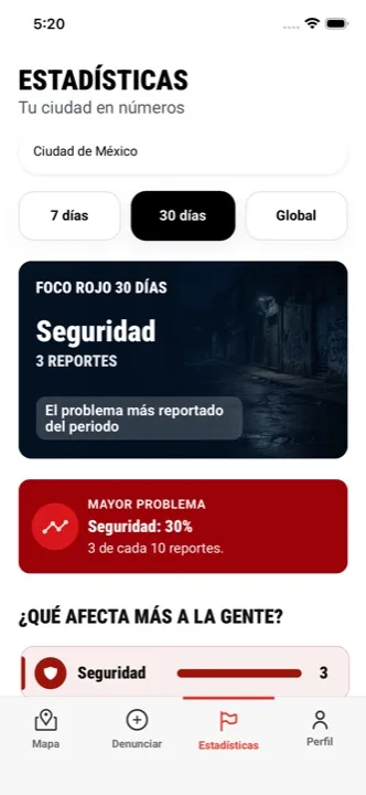Estadísticas de denuncias por ciudad